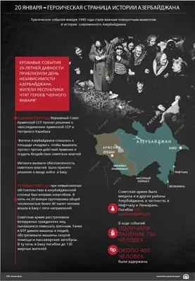 ИНФОГРАФИКА - 20 Января – героическая страница истории Азербайджана