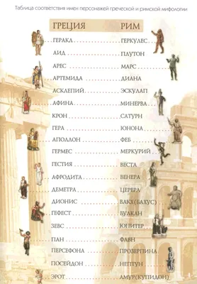 Боги древней греции картинки с именами