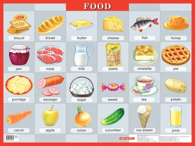 Фото еды на английском языке: выберите размер и формат скачивания