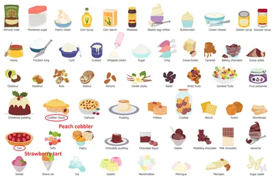 Настоящие фото еды на английском языке: скачать бесплатно в JPG или PNG формате