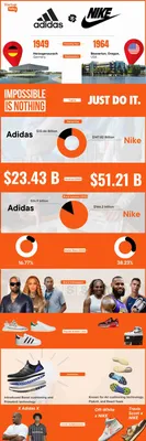 Top 5 leading sneaker brands of 2023