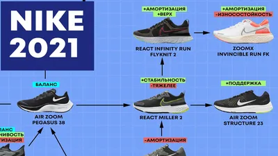 5 лучших пар кроссовок Nike за 2023