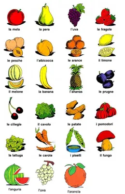 Овощи и фрукты на итальянском языке в картинках | DolceLingua.ru