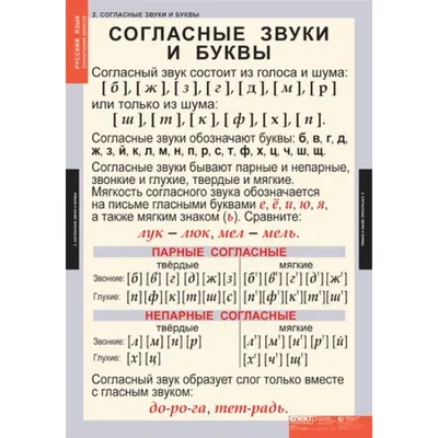 Плакат обучающий \"Звуки Русского Языка\", ФДА.card, картон - купить с  доставкой по выгодным ценам в интернет-магазине OZON (1261389283)