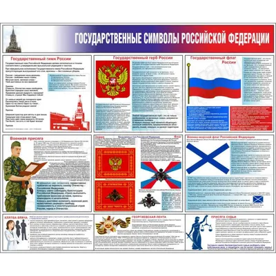 Тематический плакат. Государственные символы России - купить книгу с  доставкой в интернет-магазине «Читай-город».
