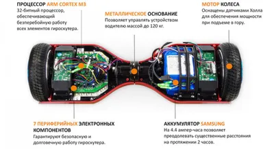 Купить Гироскутер Smart Balance Premium 10.5\" (Фиолетовый космос) в СПб  недорого