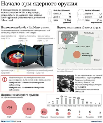 Почему Договор о запрещении ядерного оружия имеет значение? | Международный  Комитет Красного Креста