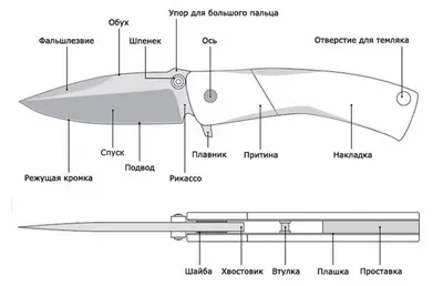 Купить холодное оружие в Ставрополе