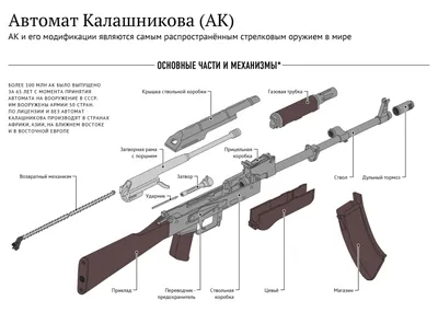 Современное военное оружие России (оформление: белая) (Владимир Симаков) -  купить книгу с доставкой в интернет-магазине «Читай-город». ISBN:  978-5-69-985478-3