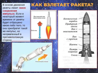 Ракета в космосе иллюстрация вектора. иллюстрации насчитывающей космическо  - 39740650