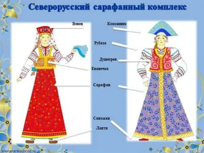 Русская одежда — Русская вера