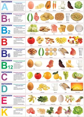 Картинки витамины в овощах и фруктах