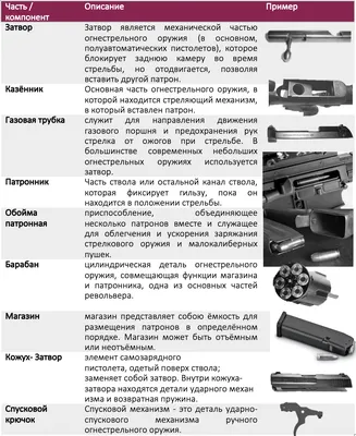 Firearms Module 2 Key Issues: Firearms parts and components