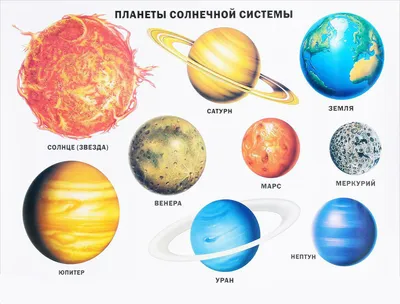 Картинки всех планет солнечной системы