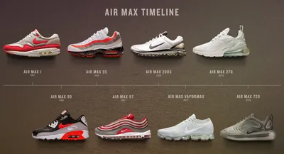 Кроссовки Nike x Off-White: полный список совместных моделей