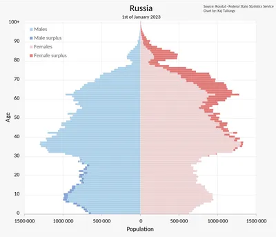 Население России Картинки