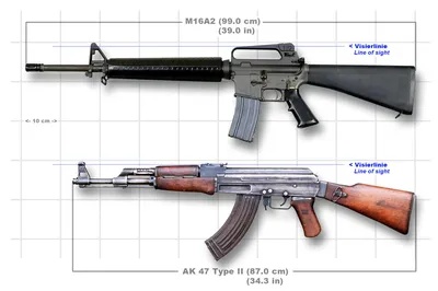 М16 против АК-47. Какое оружие лучше? | Оружейное Содружество | Дзен