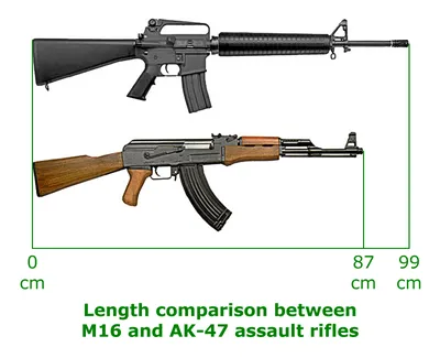 История создвния винтовки М16. | Факты Дзен | Дзен