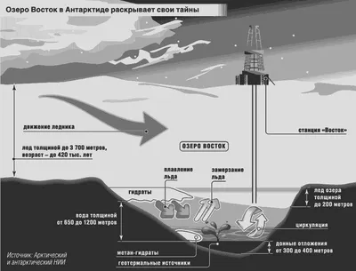Ученые официально подтвердили проникновение в подледниковое озеро Восток -  Российская газета