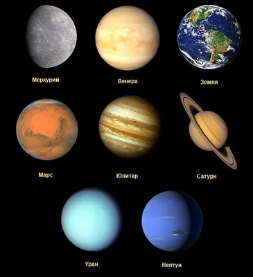 Планеты солнечной системы по порядку картинки
