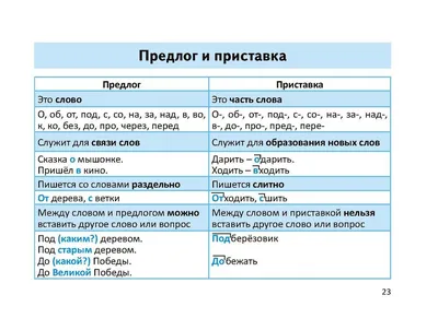 Самые важные правила русского языка с картинками 1-4 классы (1338773) -  Купить по цене от 103.93 руб. | Интернет магазин SIMA-LAND.RU