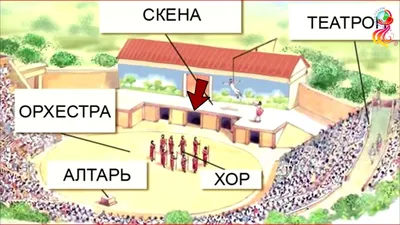 Театр Древней Греции. актёры в …» — создано в Шедевруме