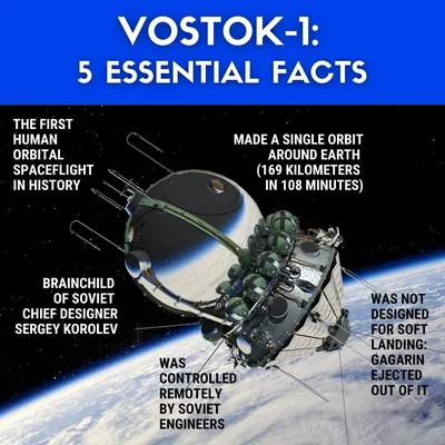 Vostok 1 | Mark Levy Art | PosterSpy