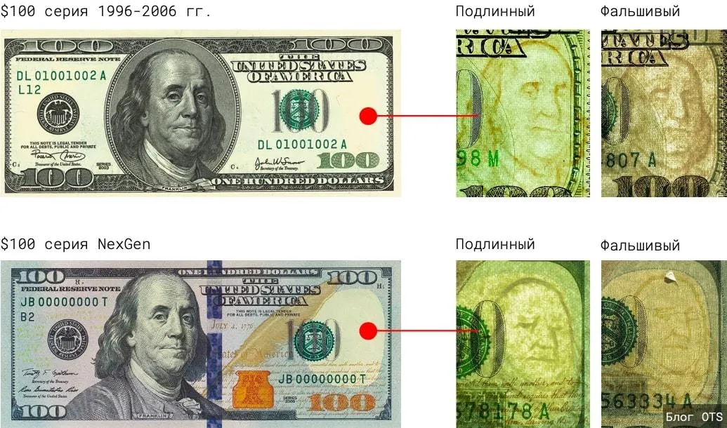 Как отличить 100. 100 Долларовая купюра США. Подлинность купюры 100 долларов. Как отличить подлинность купюры 100 долларов. Водяной знак на 100 долларовой купюре.
