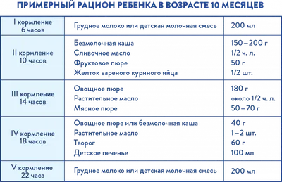 11 Месяцев Малышу Картинки – Telegraph