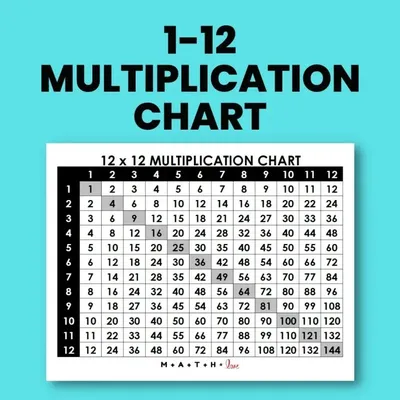 Tables from 1 to 12 - Learn Tables 2 to 12 [PDF Download]