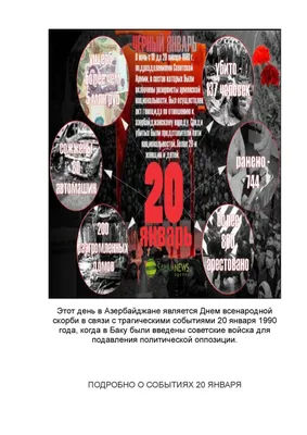 Черный январь. В Азербайджане вспоминают жертв трагических событий 20 января  1990 года | Общественная жизнь