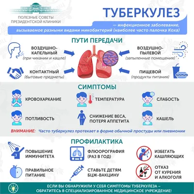 24 марта – Всемирный день борьбы с туберкулёзом » «Муравленко 24»
