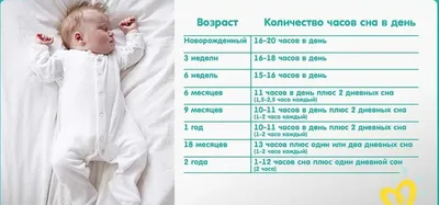 Нервно-психическое развитие ребенка от рождения до 6 месяцев