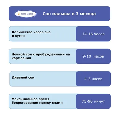 Ребенок в 3 месяца: физическое и эмоциональное развитие — karpachoff.com