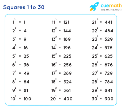 Square 1 to 30 | Values of Squares from 1 to 30 [PDF Download]