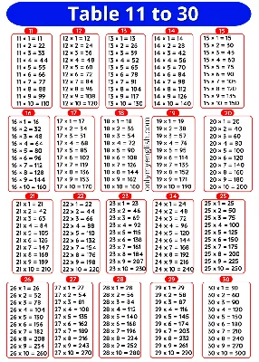 Tables 11 to 30 – Multiplication Tables 11 to 30 » Onlymyenglish.com |  Multiplication table, Kids learning charts, Math notebooks