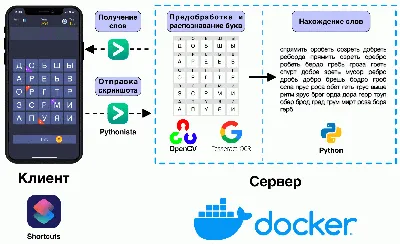 Контексто: на русском языке – скачать приложение для Android – Каталог  RuStore