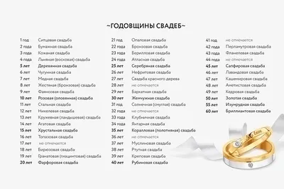 45 лет свадьбы (сапфировая свадьба): что подарить родителям на 45 лет  совместной жизни в браке? Список лучших идей для поздравления