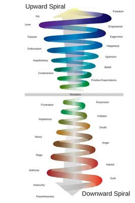 Understanding the Shift from 3D to 5D Consciousness — Eightify