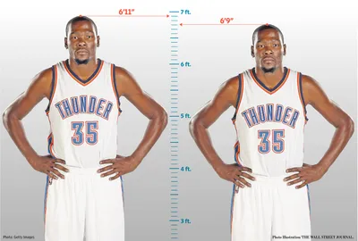 How tall is 6 foot 8 compared to 5 foot 9? - Quora