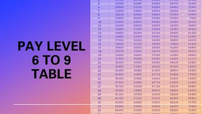 Using divisibility tests, determine which of the following numbers are  divisible by 2, by 3, by