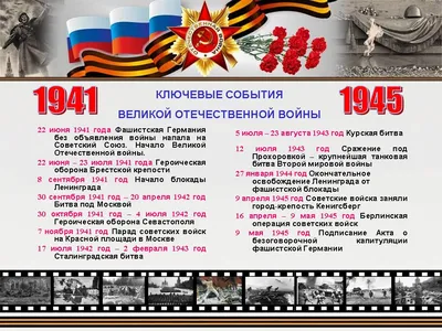 Учреждена Юбилейная медаль «75 лет Победы в Великой Отечественной войне  1941—1945 гг.». – Новости – Отдел социальной защиты населения г.  Красноармейск