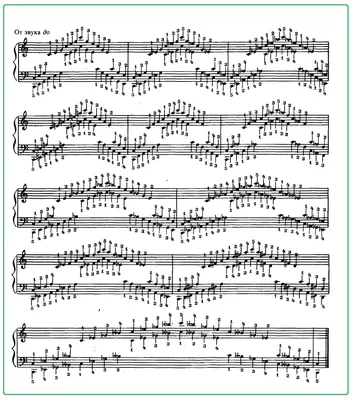 Ноты известных песен по цифрам для синтезатора, фортепиано | Книги по  музыке, Ноты, Фортепиано