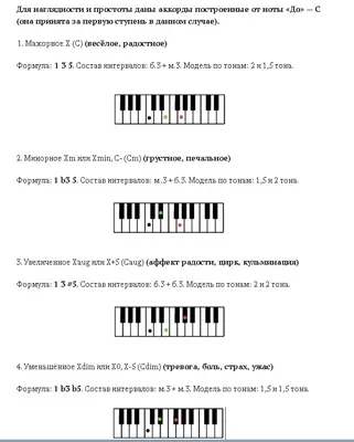 Gm G аккорды фортепиано небольшой Displayed красного круга на ключ  Иллюстрация вектора - иллюстрации насчитывающей музыкально, аппаратура:  187195643