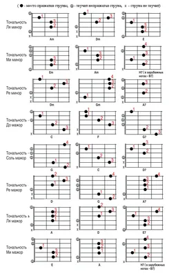 Рисунки аккордов на гитаре для начинающих (45 фото) » рисунки для срисовки  на Газ-квас.ком