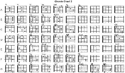 Диаграммы аккордов: сервис для создания красивых схем и диаграмм аккордов и  гамм струнных инструментов — SAMESOUND