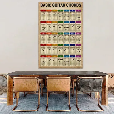 Аккорды для гитары: аппликатура простейших аккордов