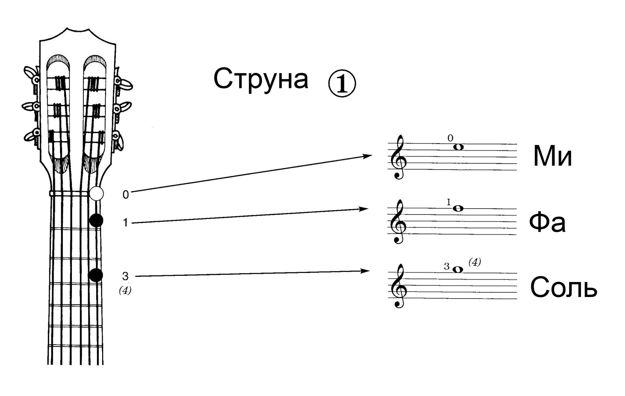 Аккорд октава. Ноты на грифе гитары 6 струн. Струны для акустической гитары Ноты. Ноты на первой струне гитары. Схема струн на 6 струнной гитаре.