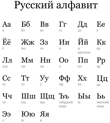 Органайзер для началки: Русский алфавит в картинках
