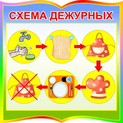 АЛГОРИТМЫ РЕЖИМНЫХ МОМЕНТОВ В ДЕТСКОМ САДУ